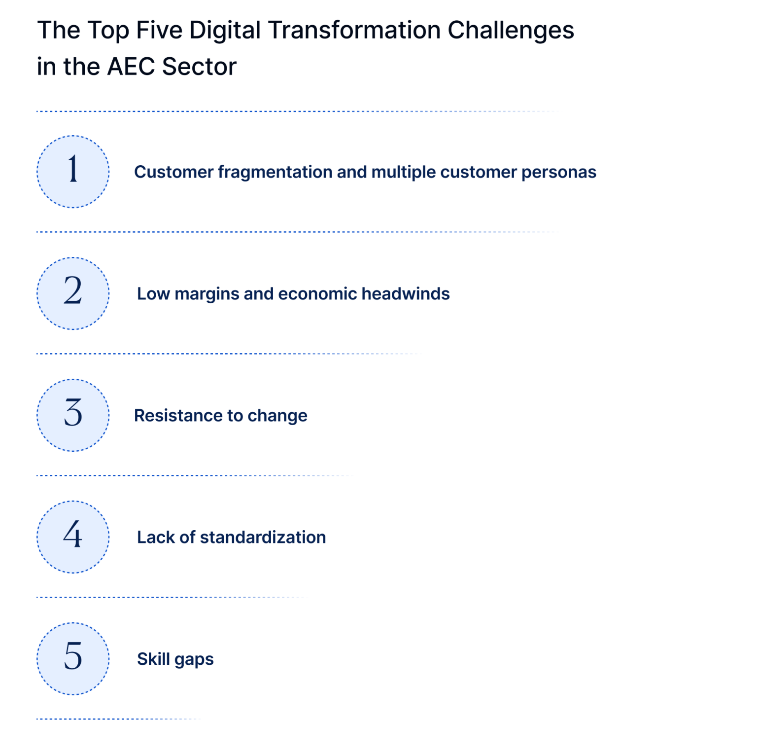 How to Tackle Digital Transformation in the AEC Sector | Stanton Chase