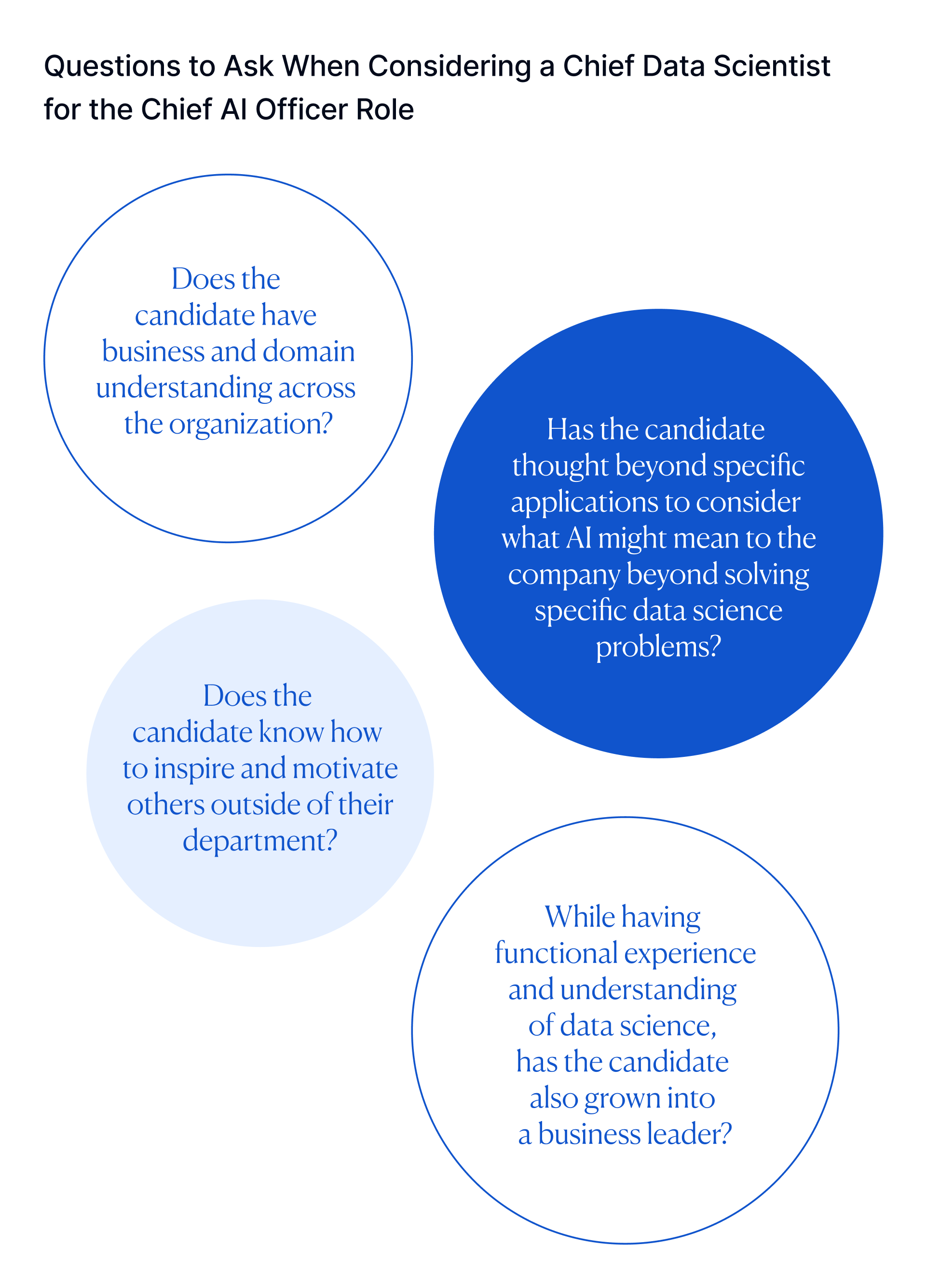 The Skills Needed by a Chief AI Officer and Where to Find the Ideal ...