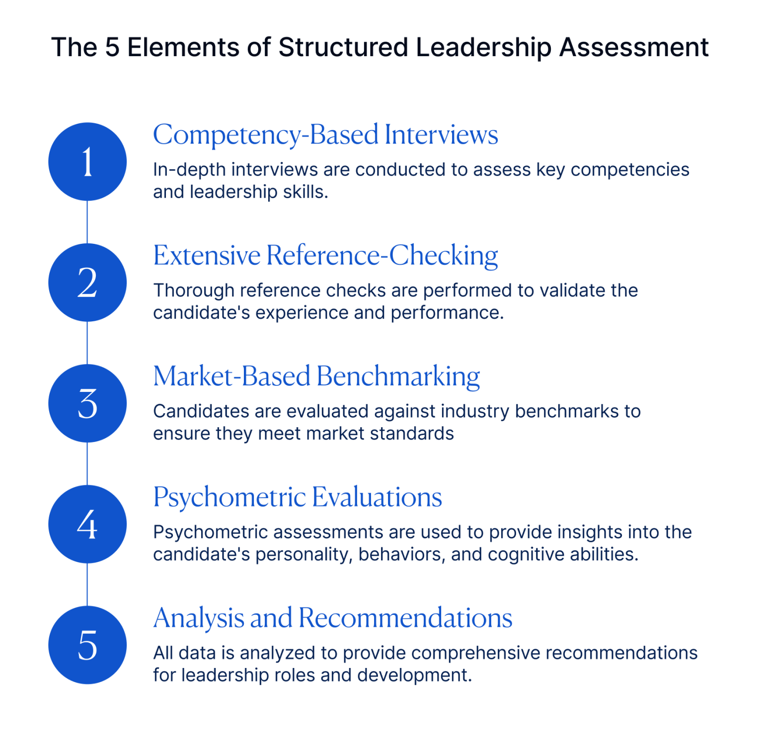 Leadership Assessment: A Key Ingredient of Corporate Success | Stanton ...