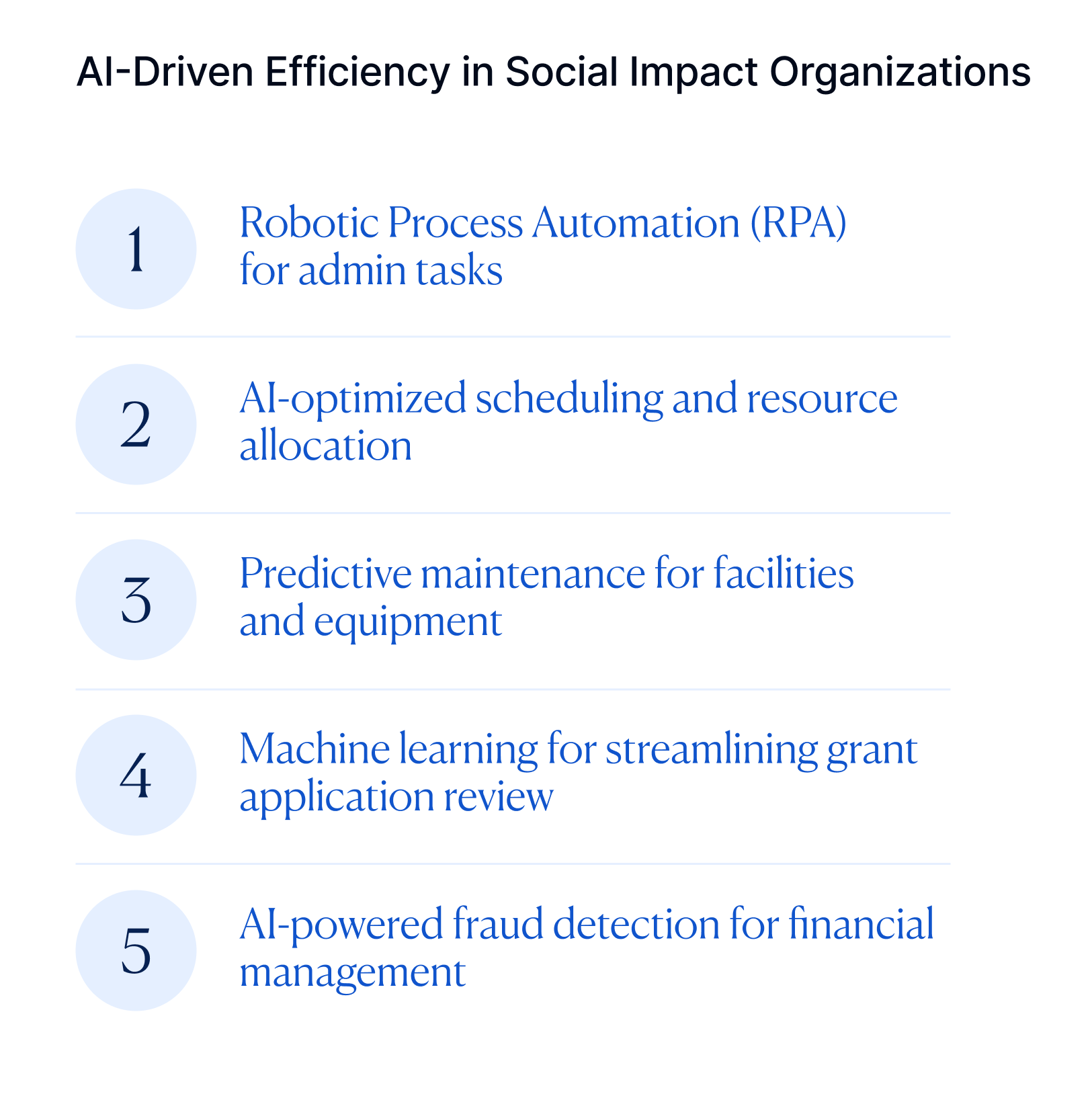 How Executives Can Drive AI Adoption in Social Impact Organizations ...