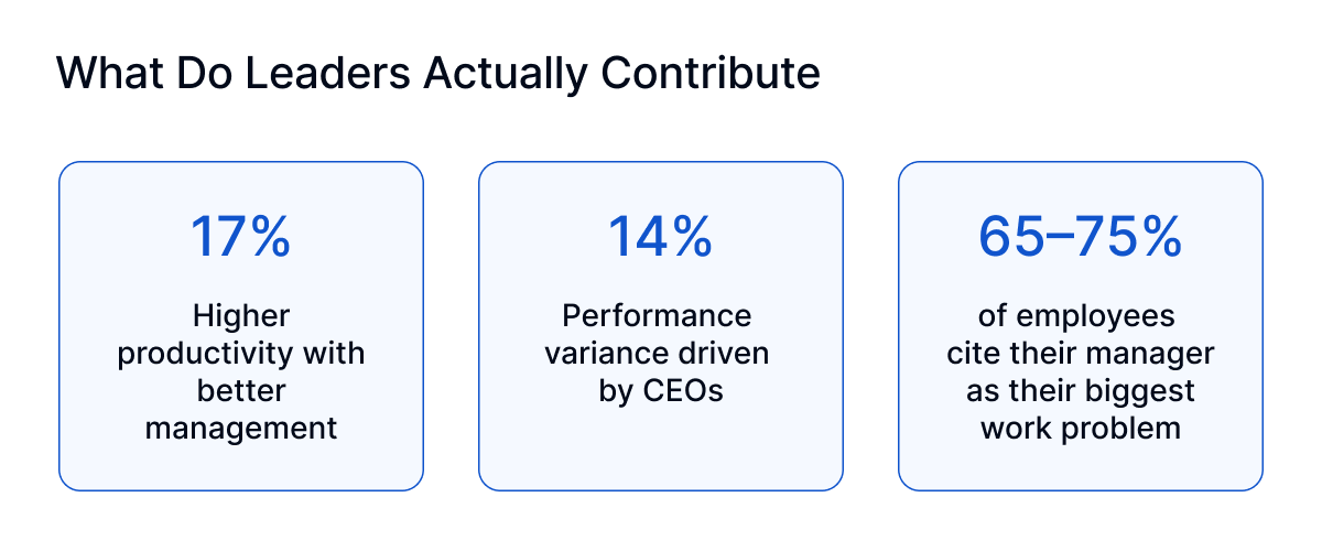 Leadership Contribution How Much Do Good Leaders Really Matter? | Stanton Chase