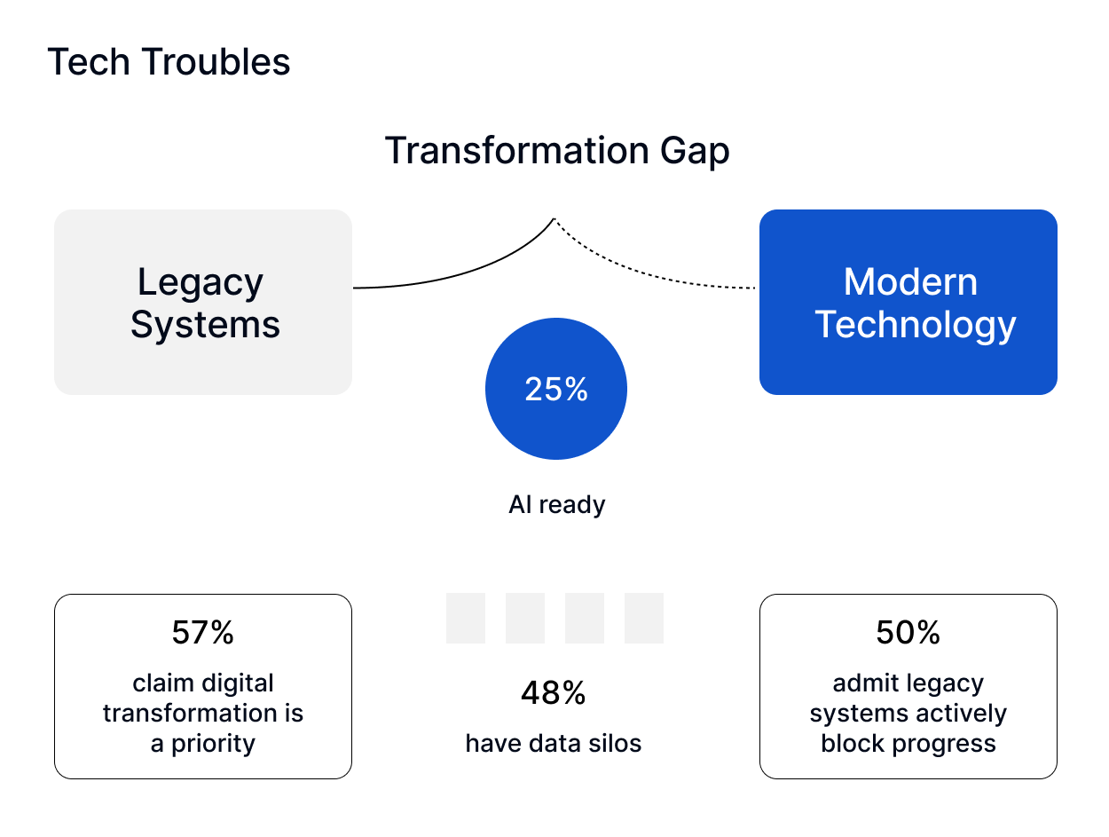 Major Threats Banks Are Facing in 2025 | Stanton Chase