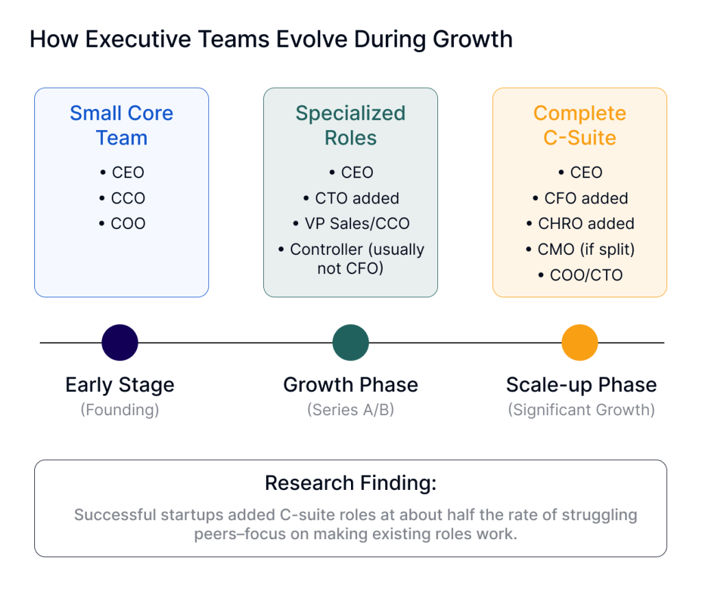 Executive Team Building for Startups | Stanton Chase
